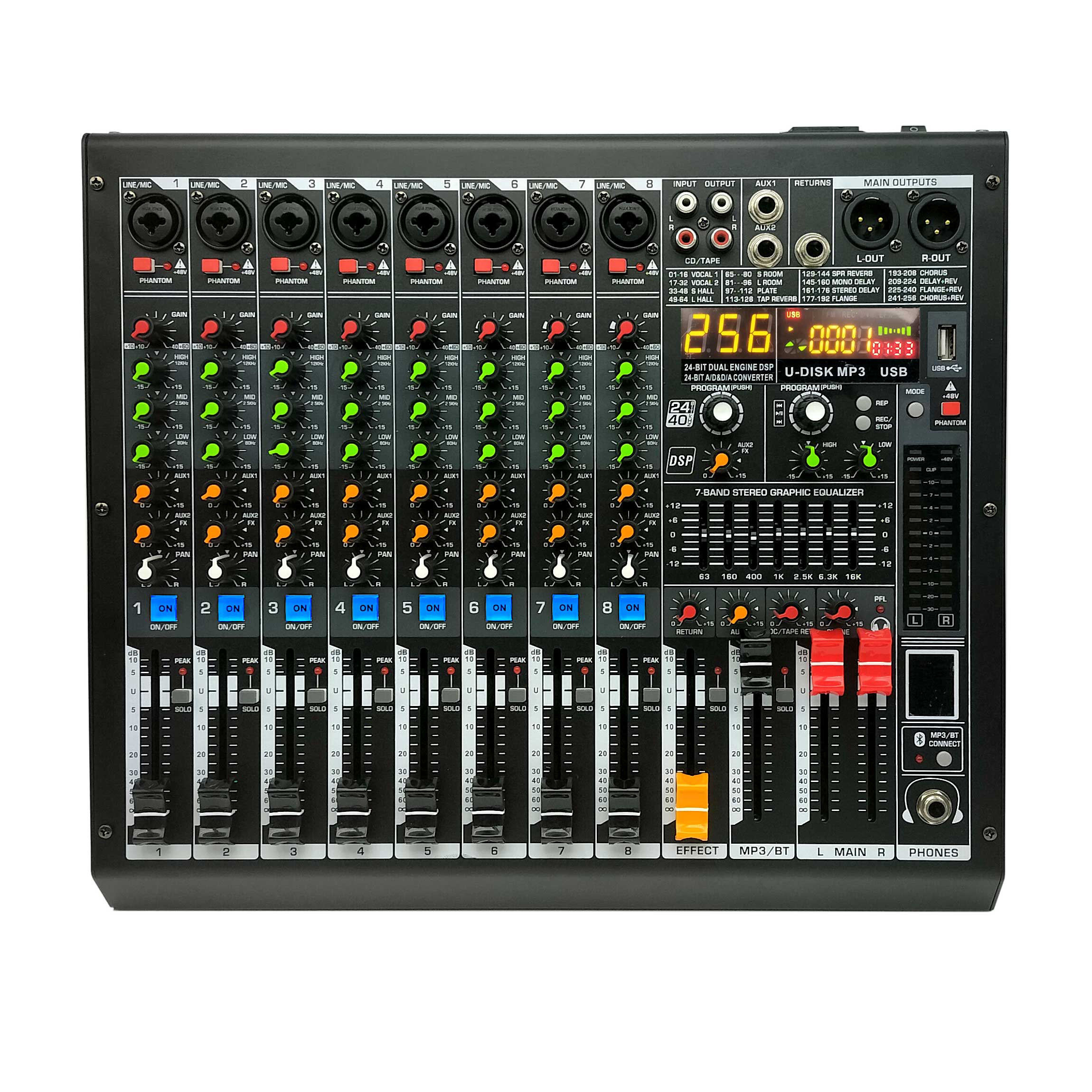 MV series mixer MV6/MV8 (Figure 2)