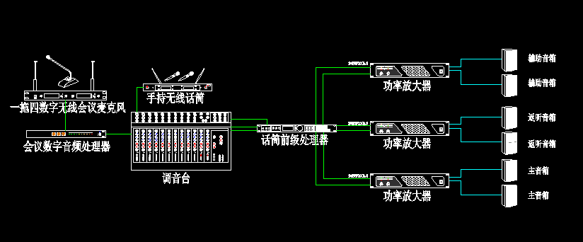 公共广播系统扩声系统方案(图1)