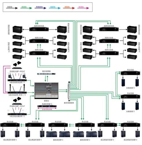 空间宽广、服务区大、背景噪声大、受周围建筑物体反射影响。以直达声为主,无混响声,反射声延时 超过50ms(17m)时会出现重声或回声,影响声音还原度和声像定位。音响效果(尤其是音乐喷泉)还受气候条件(图1) 空间宽广、服务区大、背景噪声大、受周围建筑物体反射影响。以直达声为主,无混响声,反射声延时 超过50ms(17m)时会出现重声或回声,影响声音还原度和声像定位。音响效果(尤其是音乐喷泉)还受气候条件(图1)